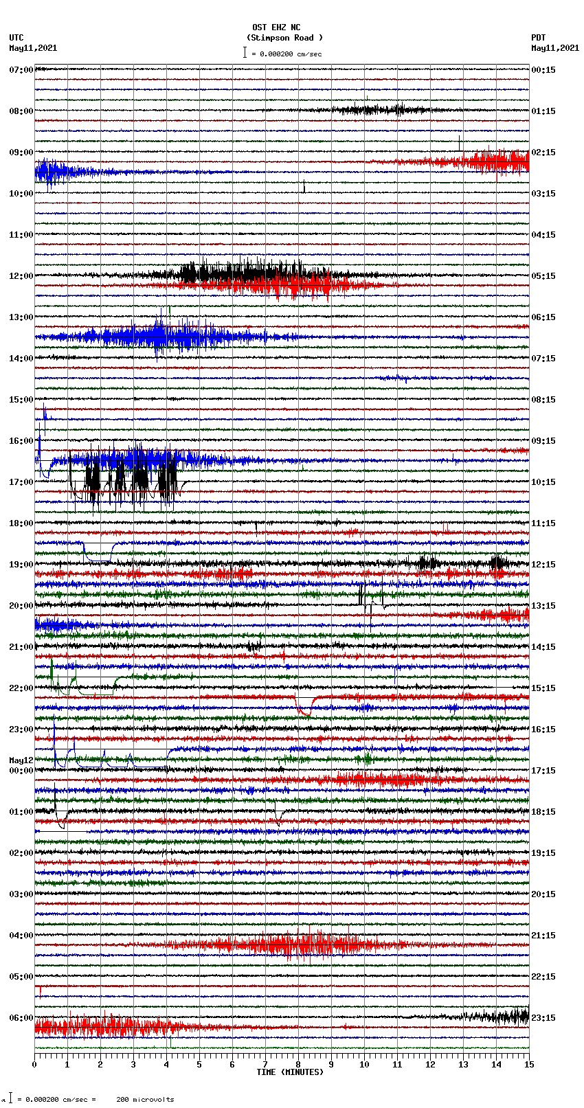 seismogram plot