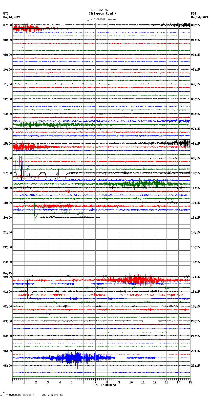 seismogram plot