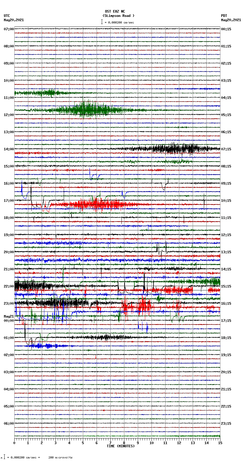 seismogram plot