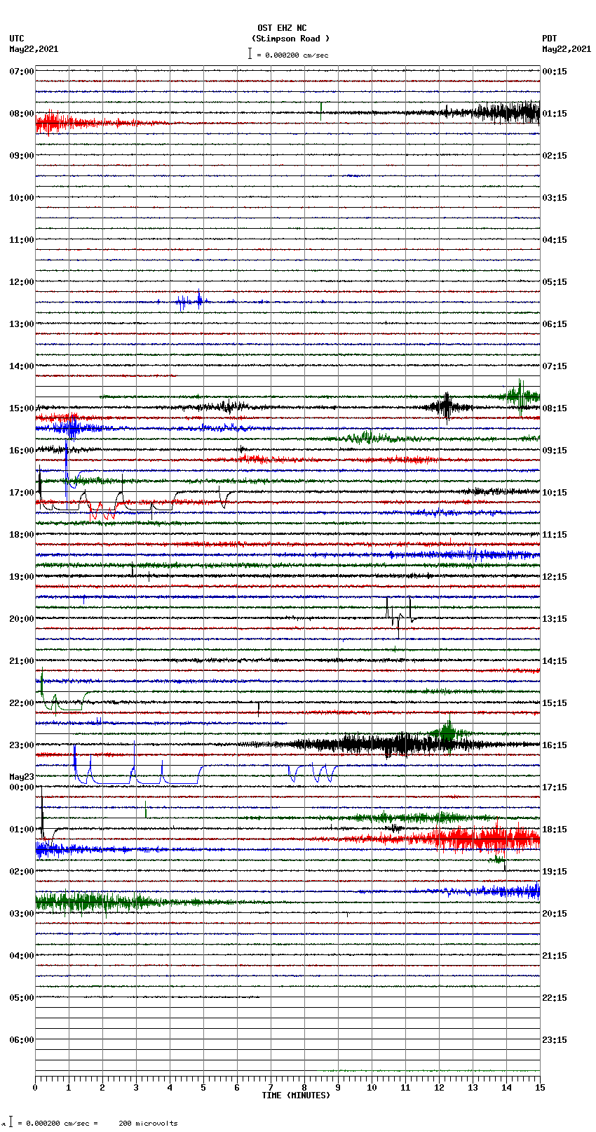 seismogram plot