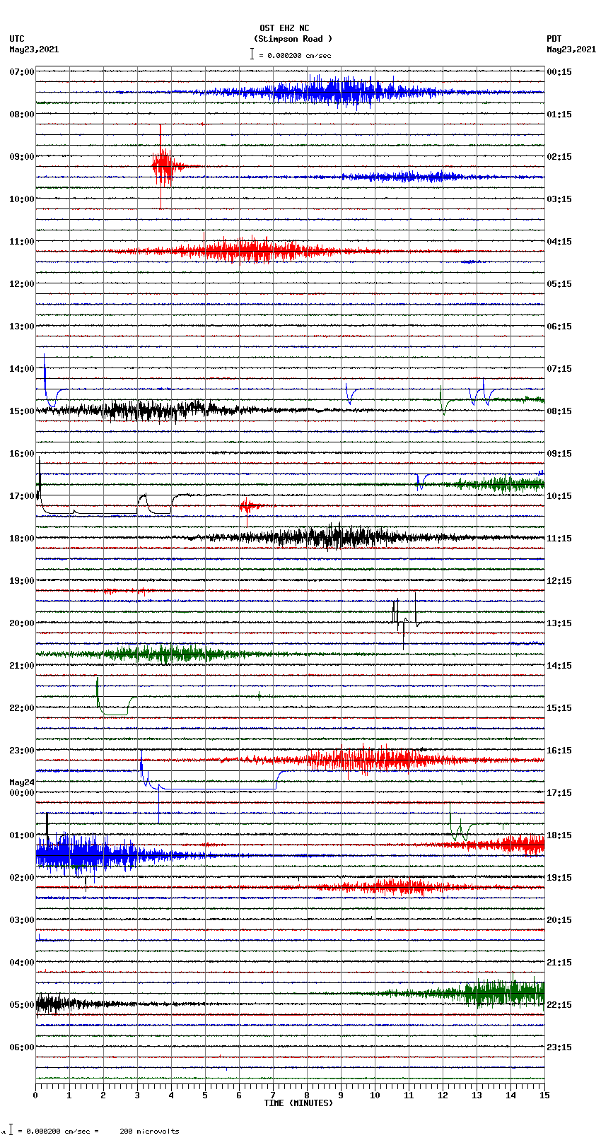 seismogram plot