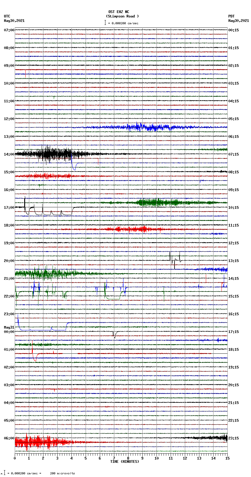 seismogram plot