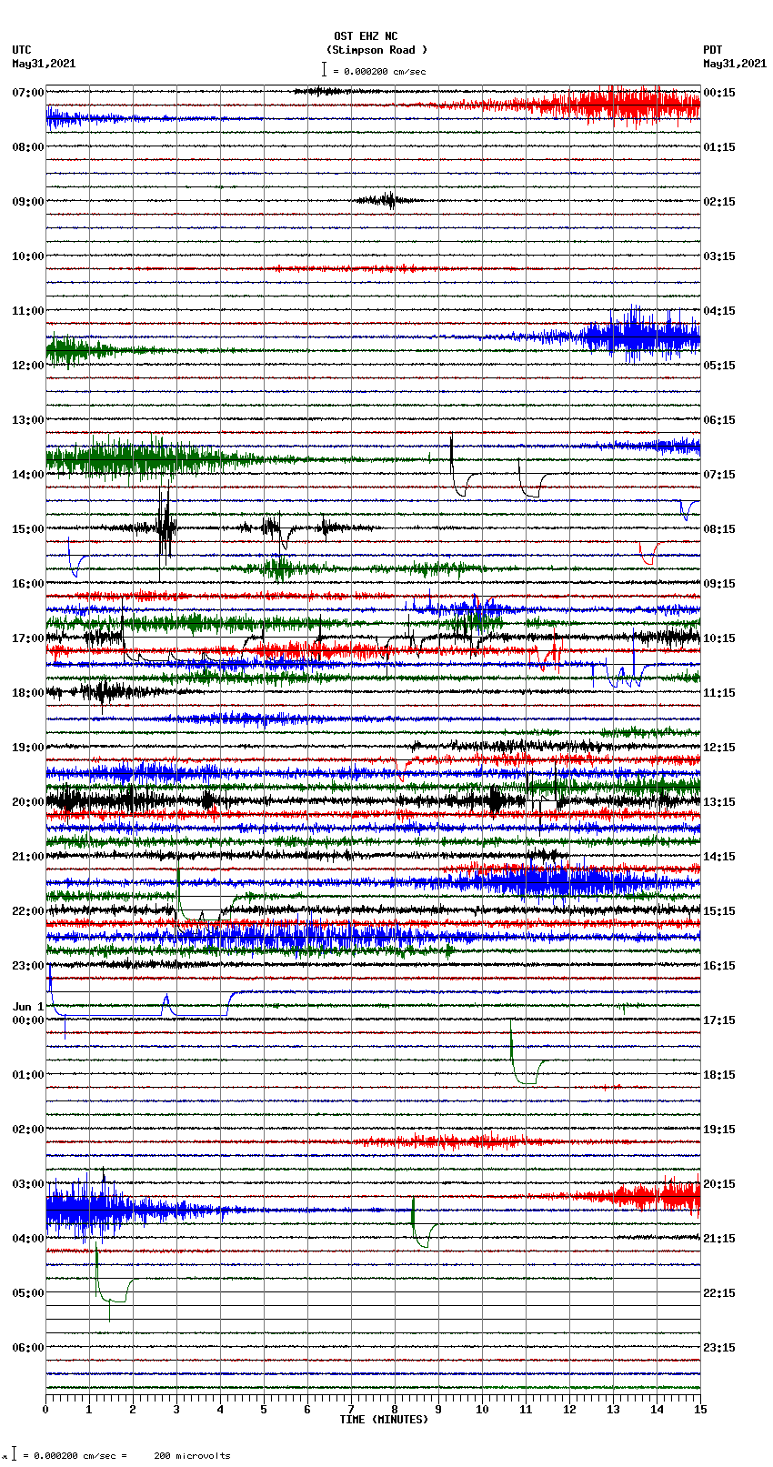 seismogram plot