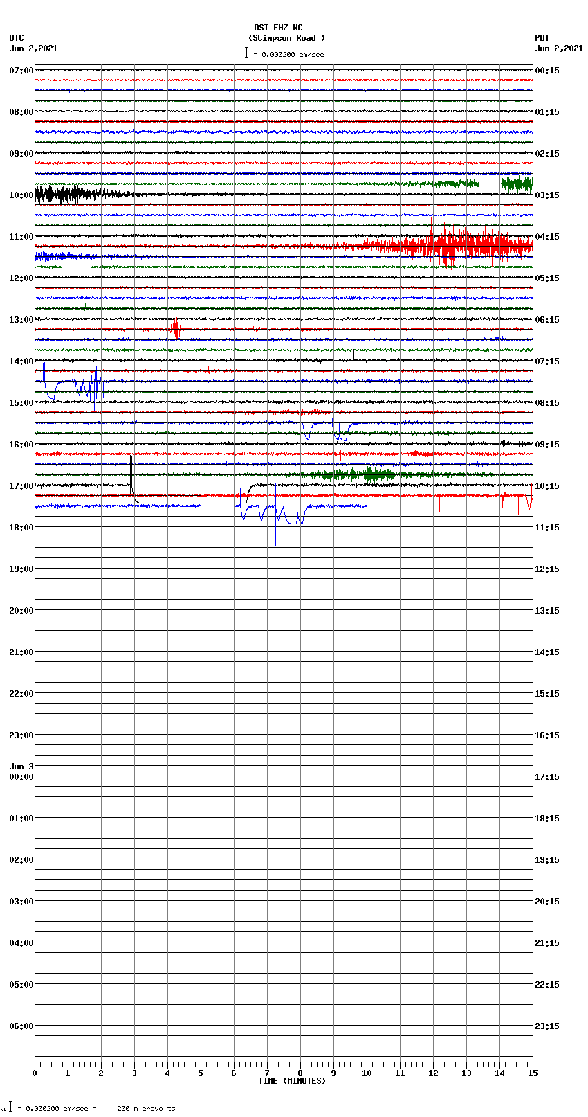seismogram plot