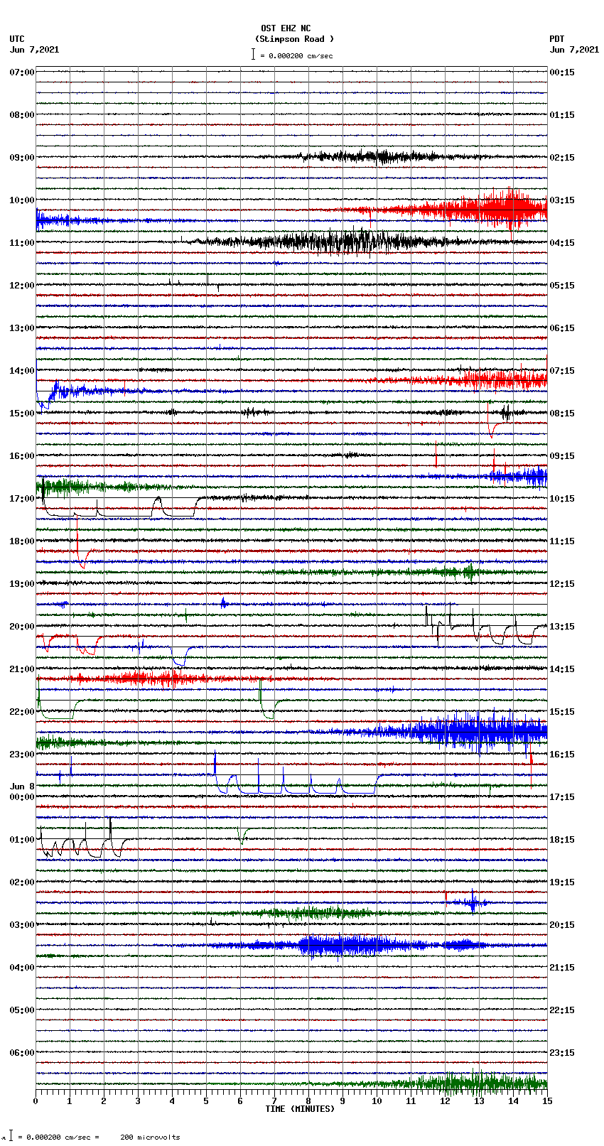 seismogram plot