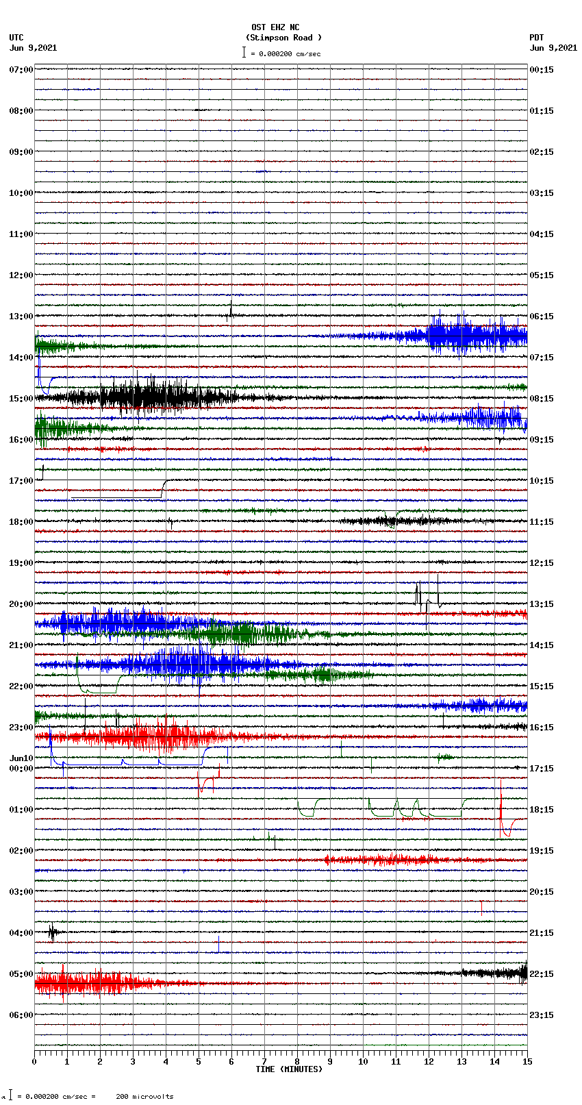 seismogram plot