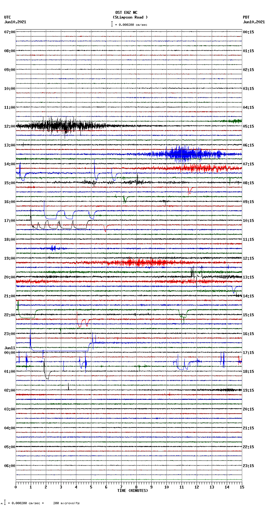 seismogram plot