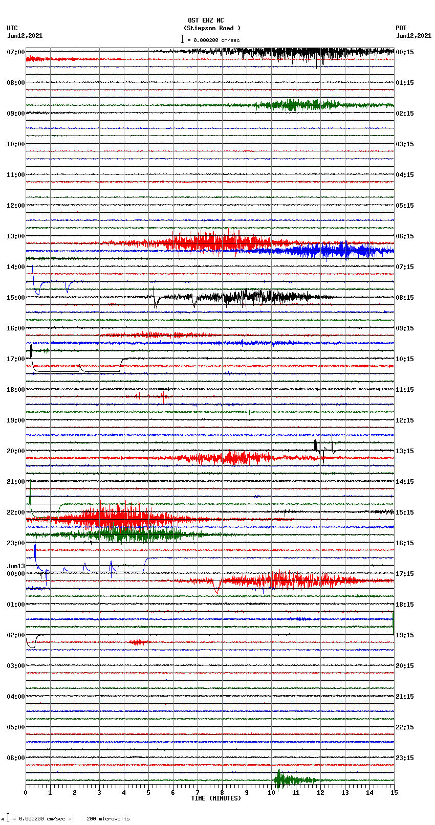 seismogram plot