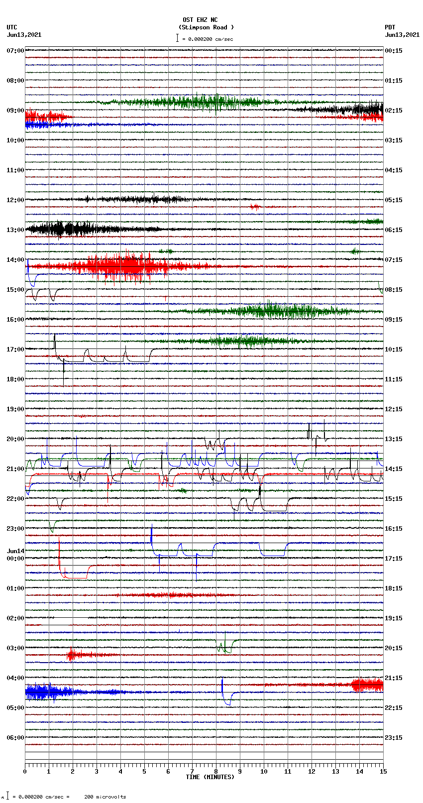 seismogram plot