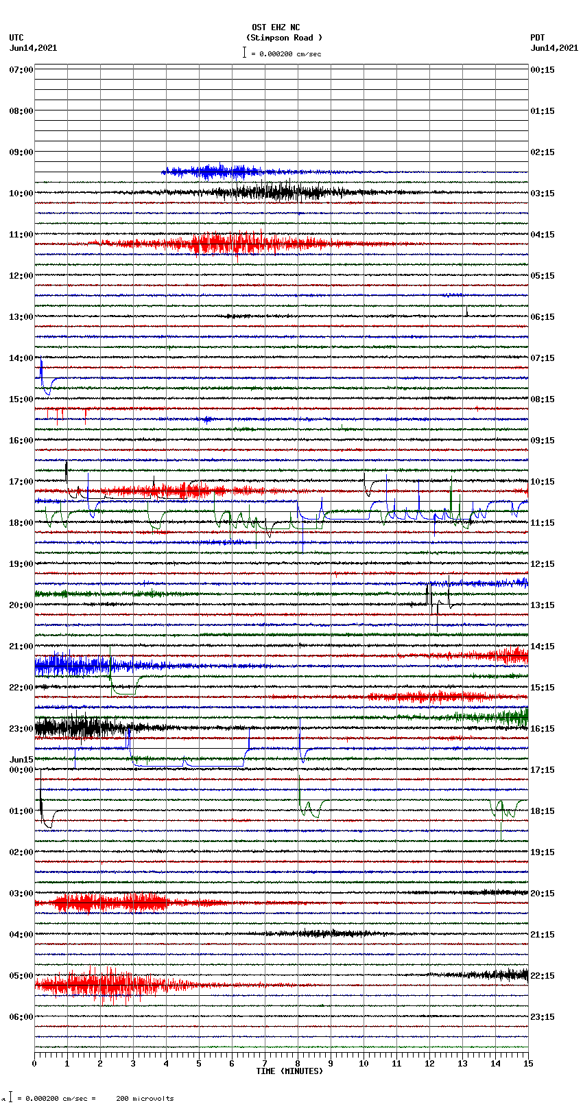 seismogram plot