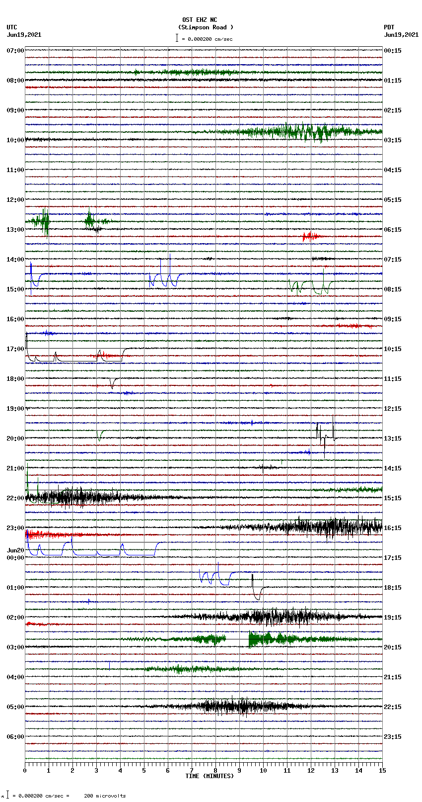 seismogram plot