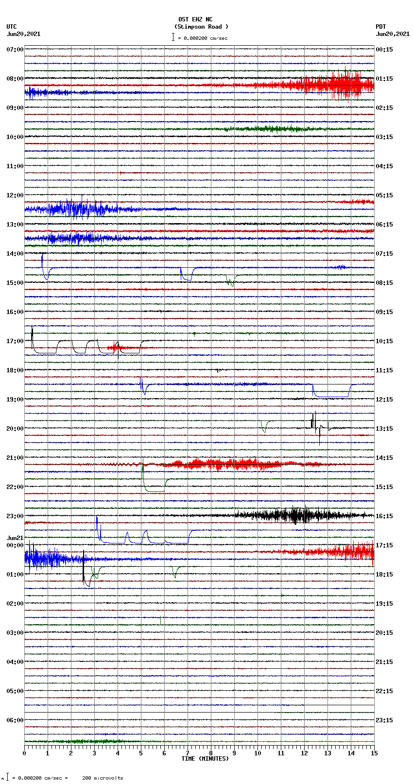 seismogram plot