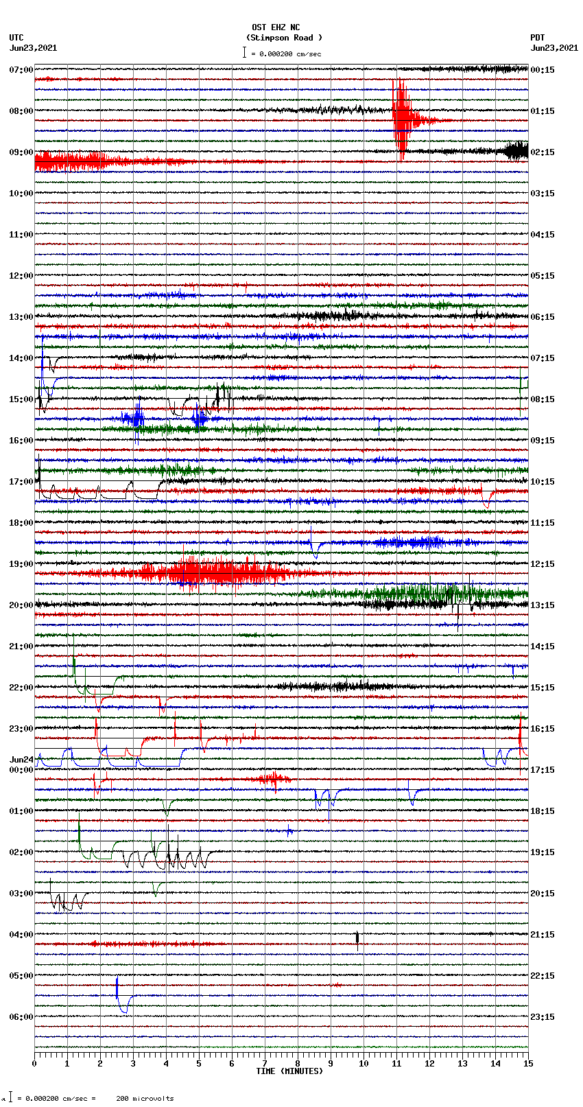 seismogram plot