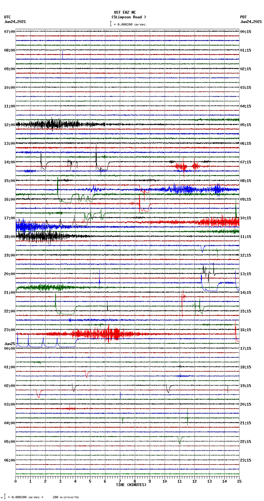 seismogram plot