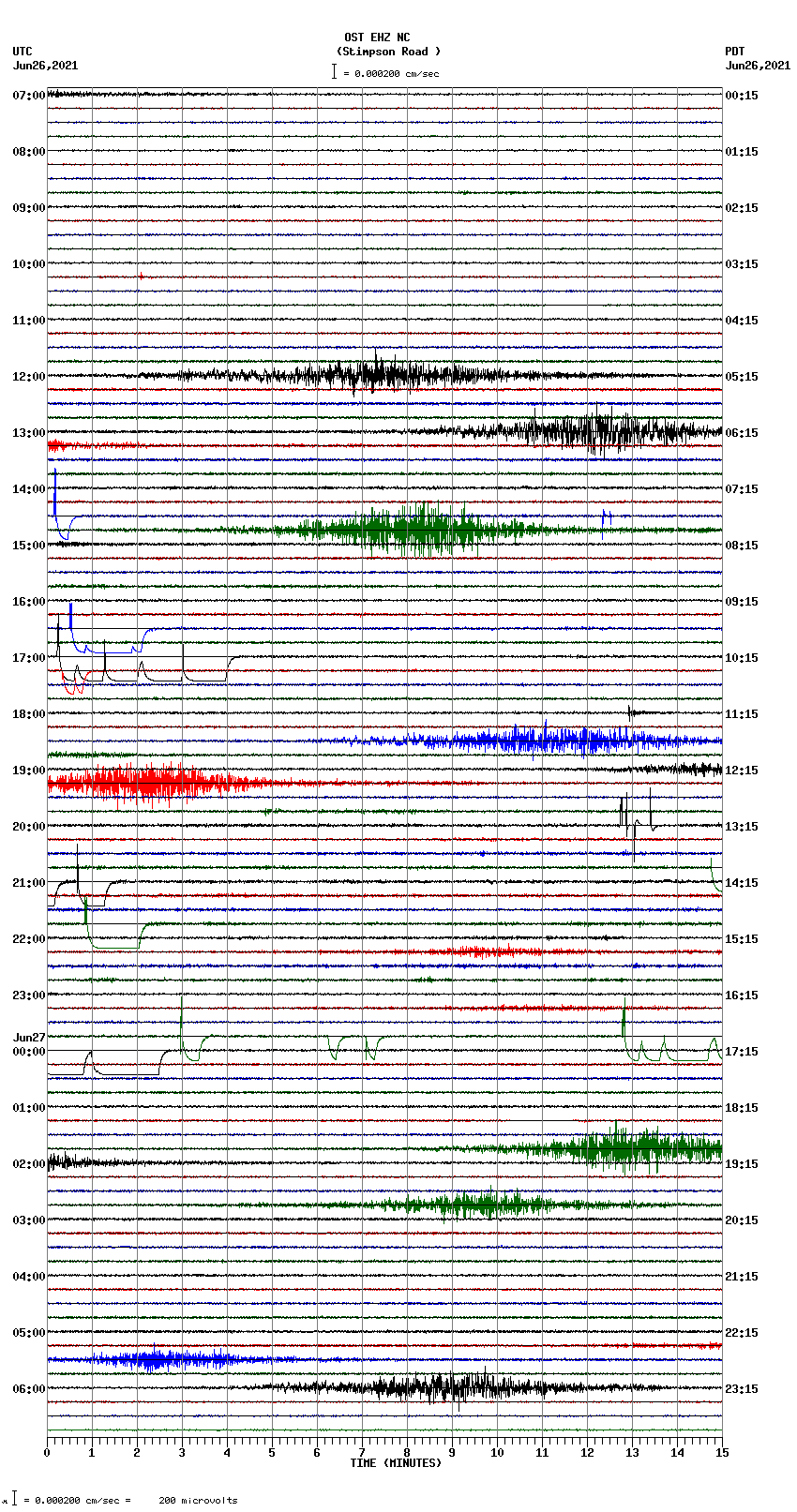 seismogram plot