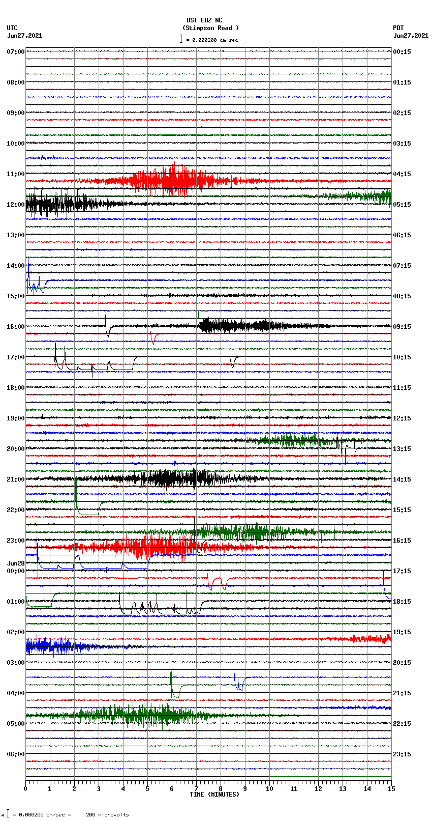 seismogram plot