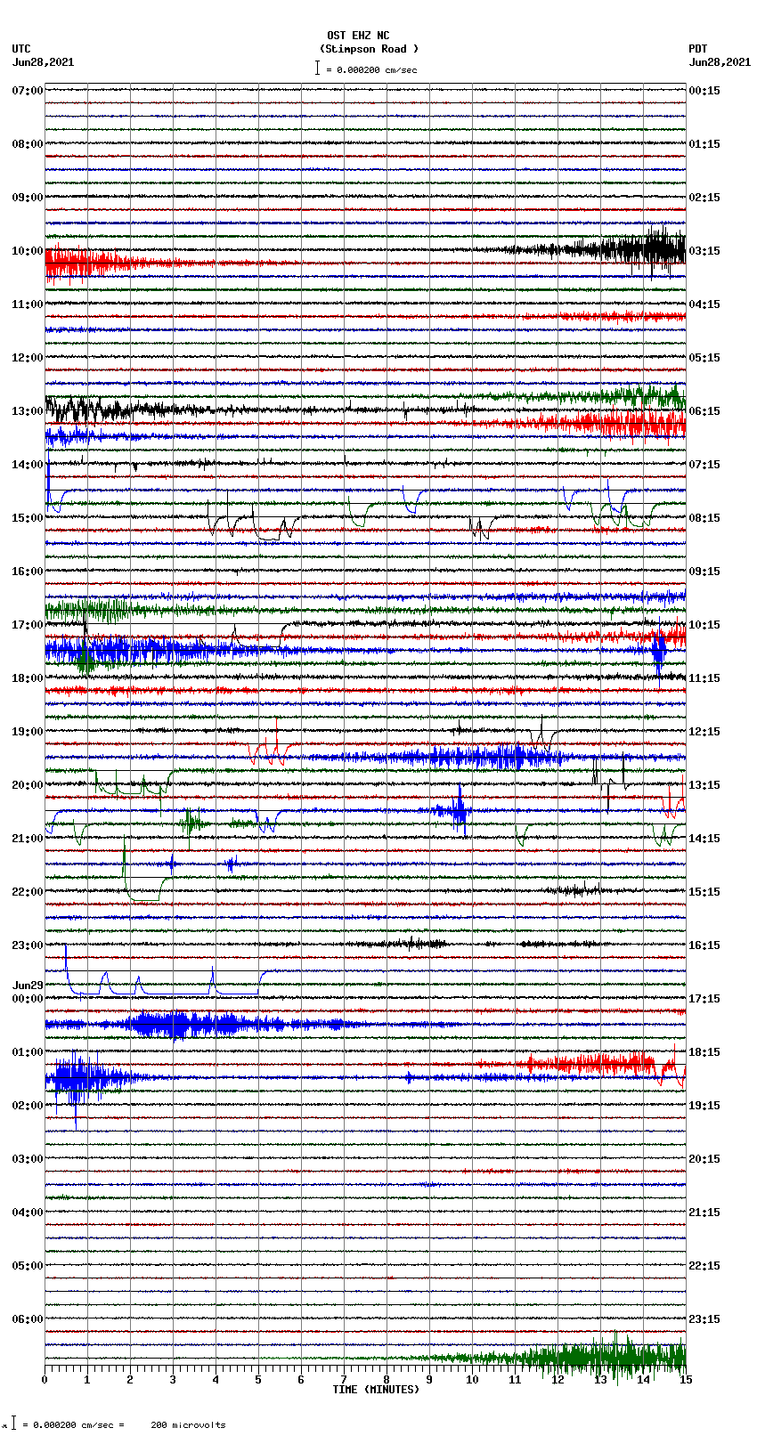 seismogram plot