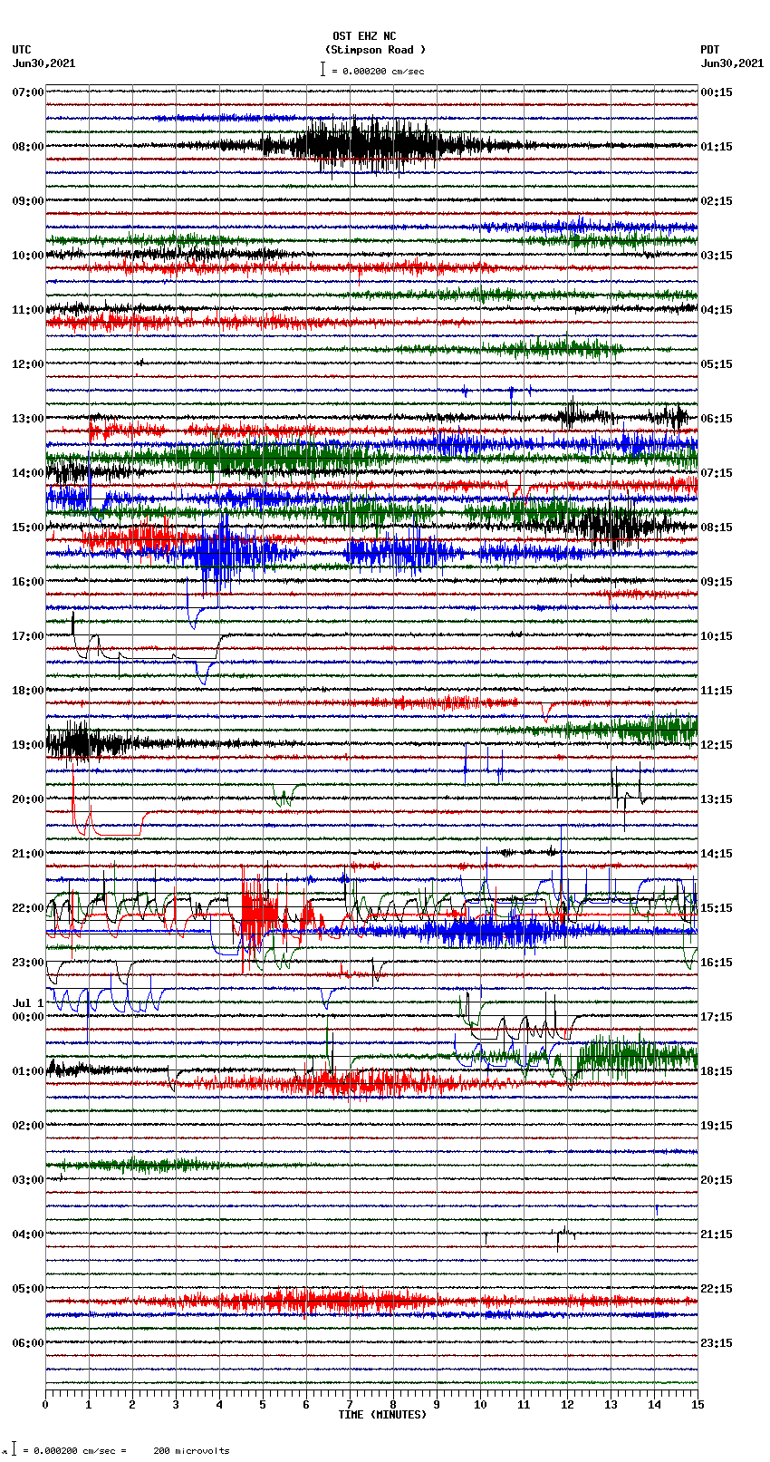 seismogram plot