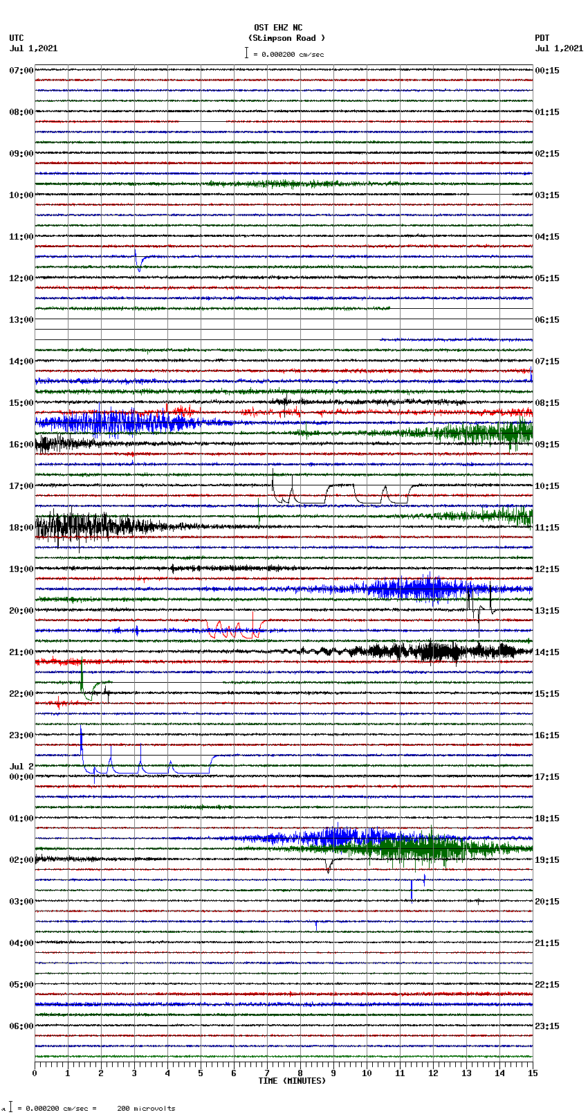 seismogram plot