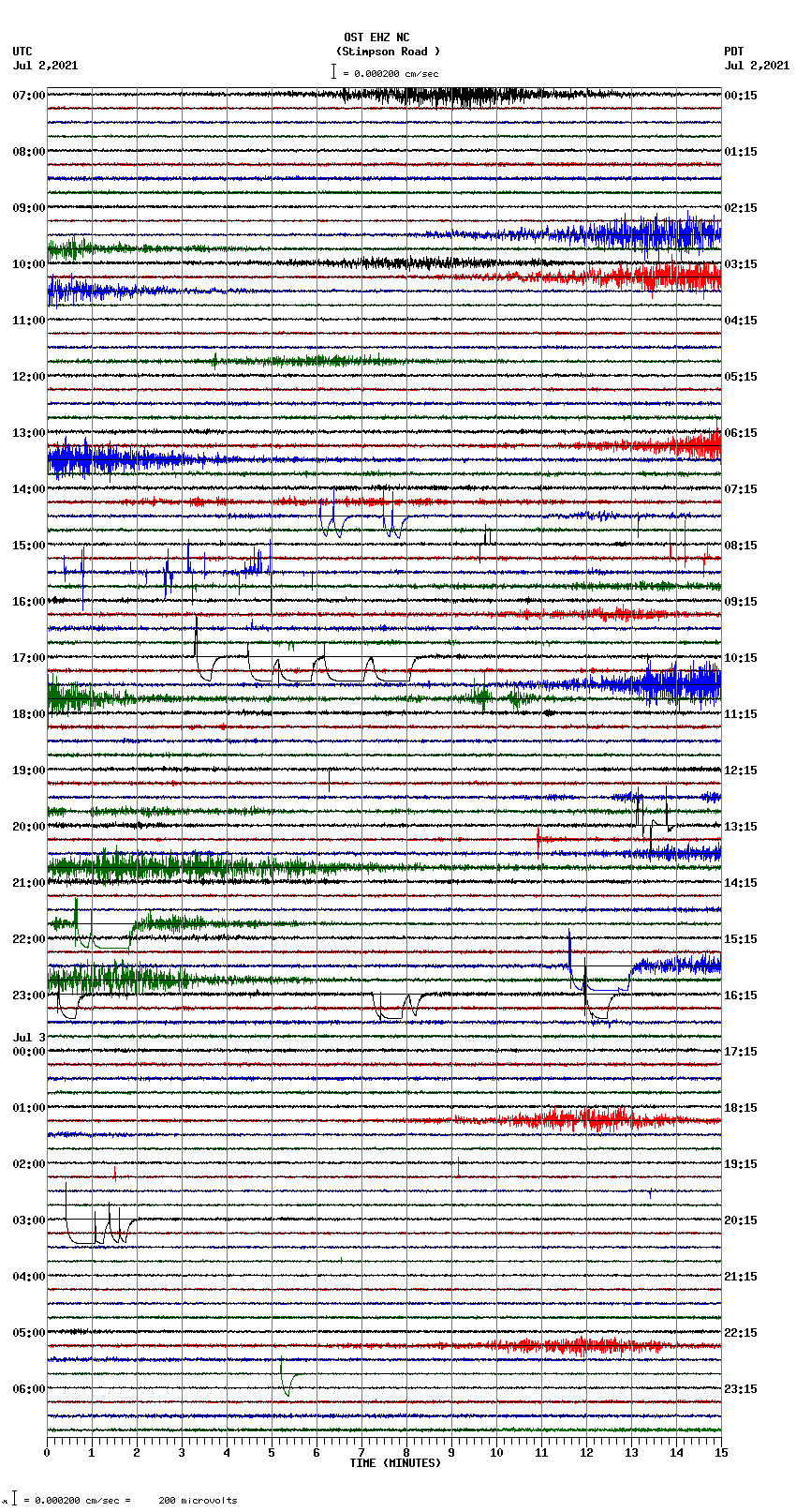 seismogram plot