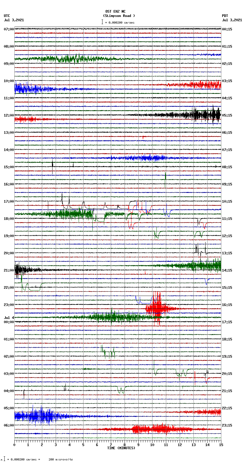 seismogram plot