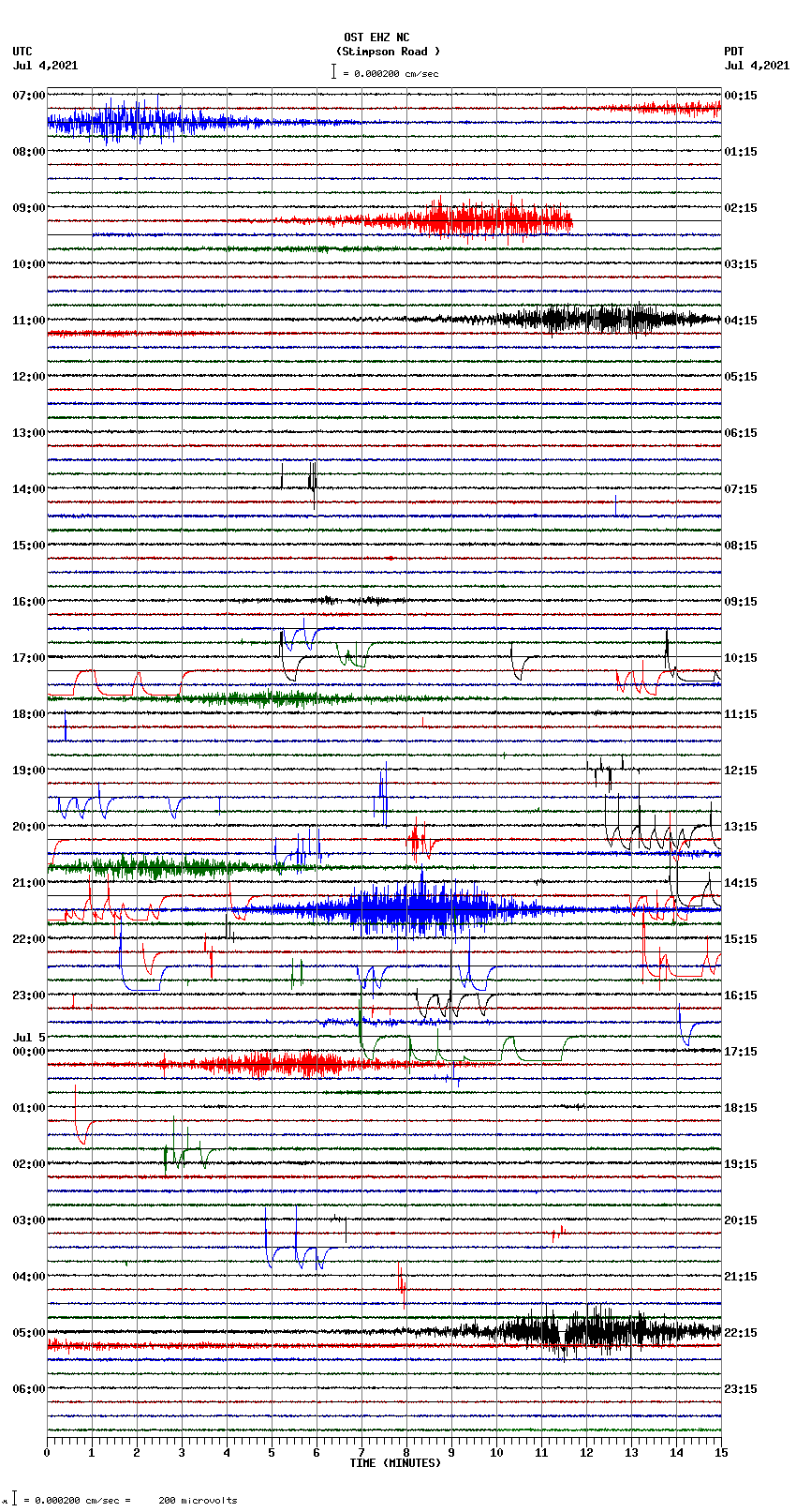 seismogram plot