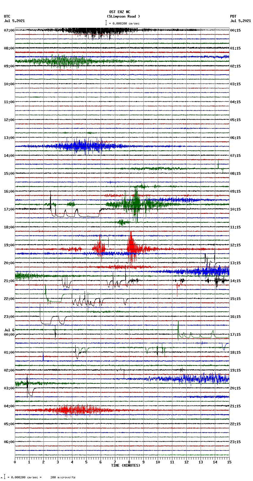 seismogram plot