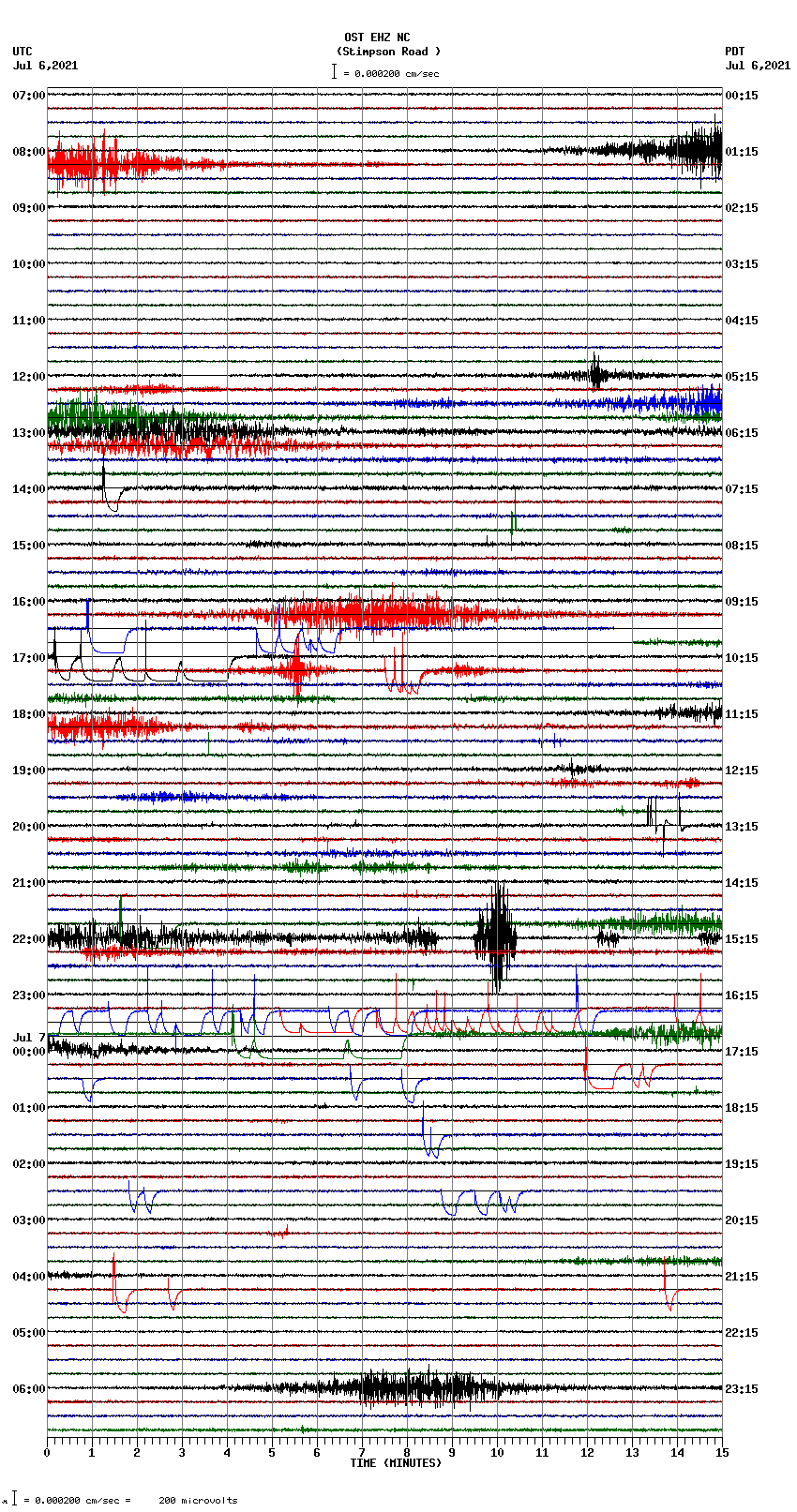 seismogram plot