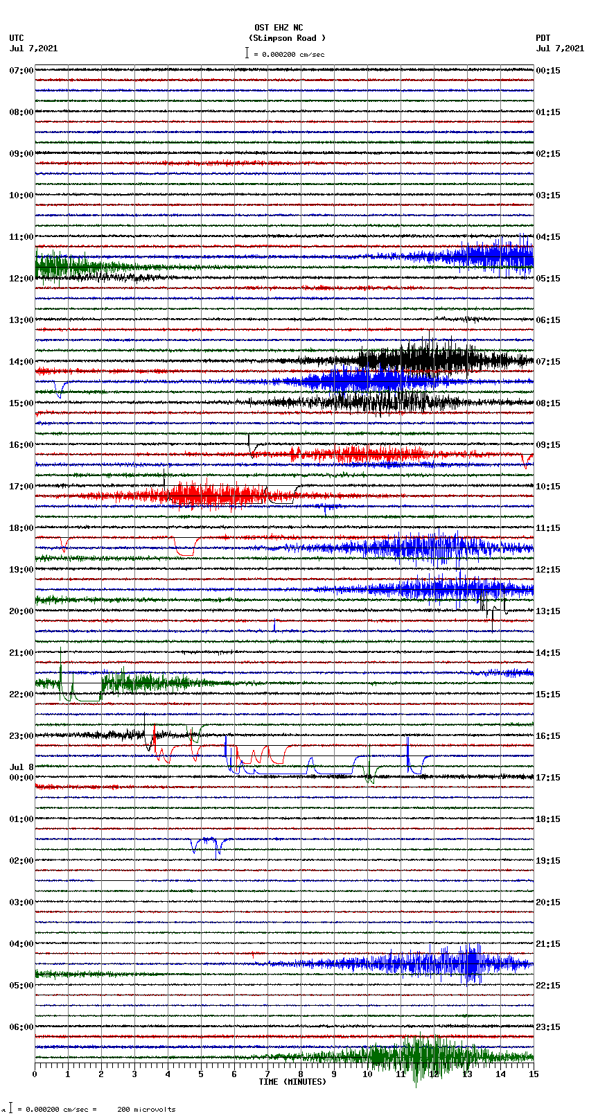 seismogram plot