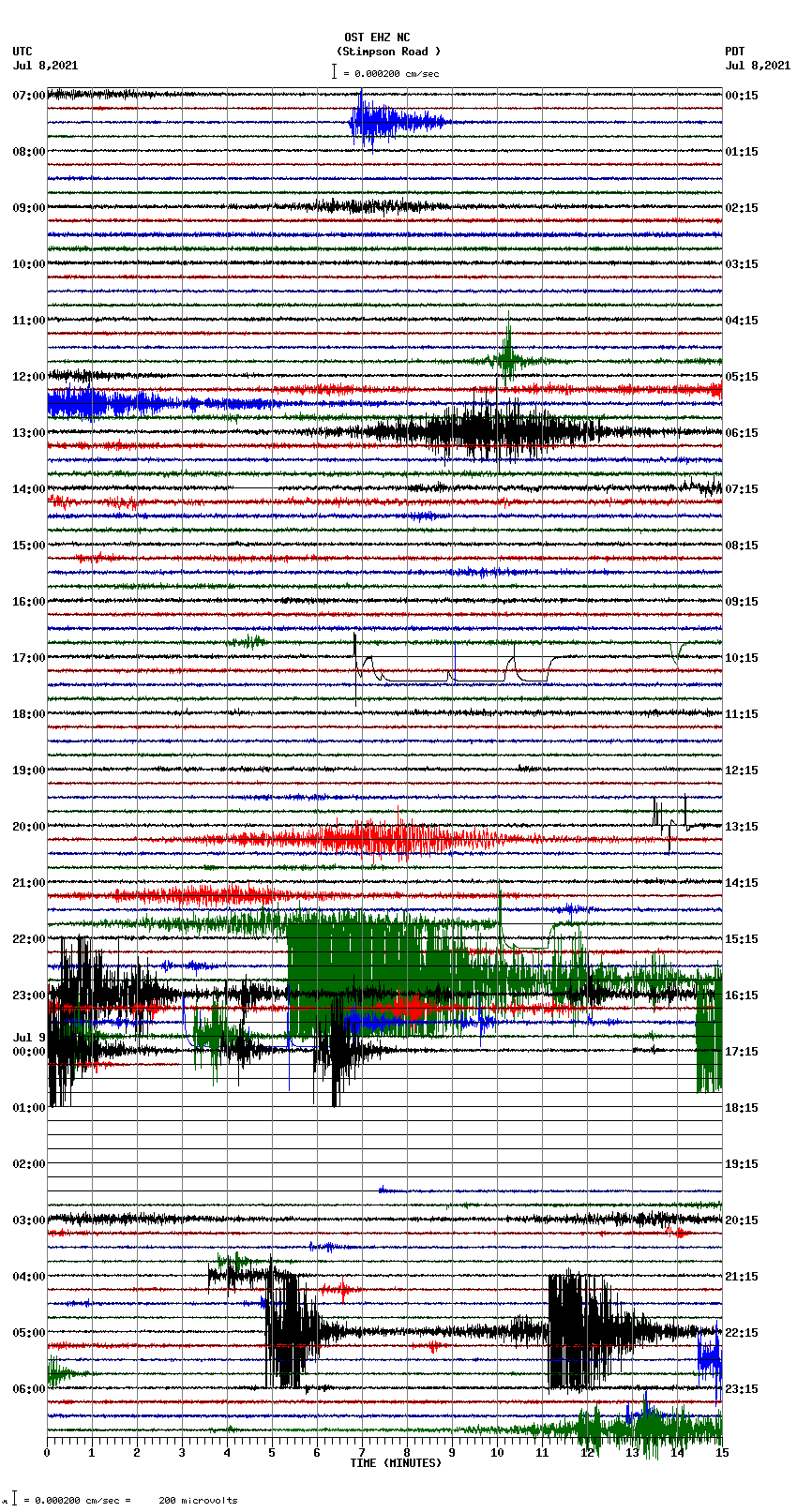 seismogram plot