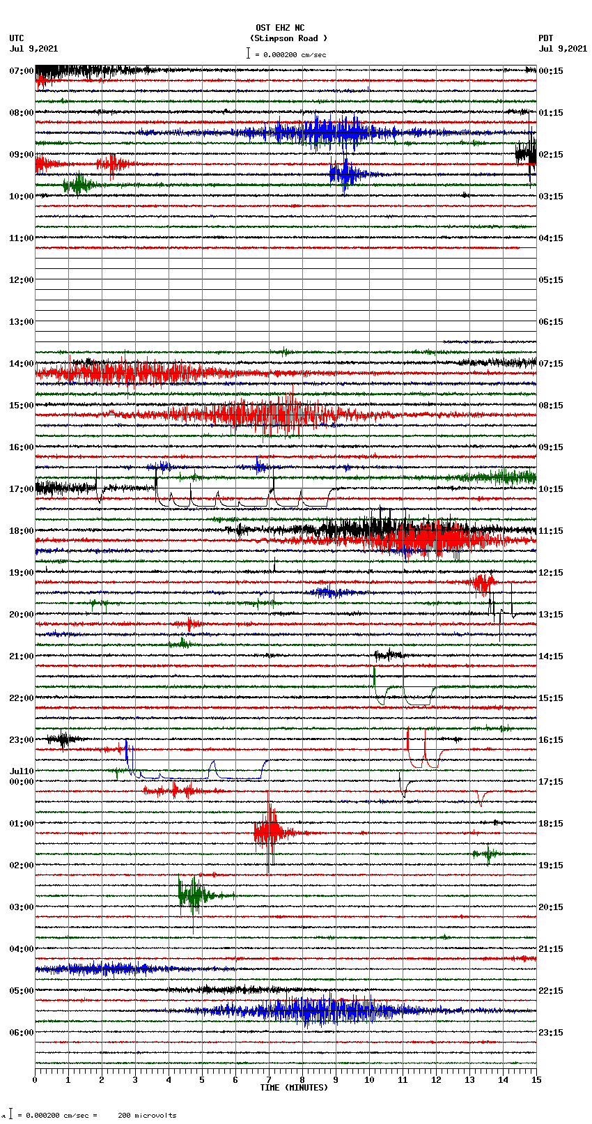 seismogram plot