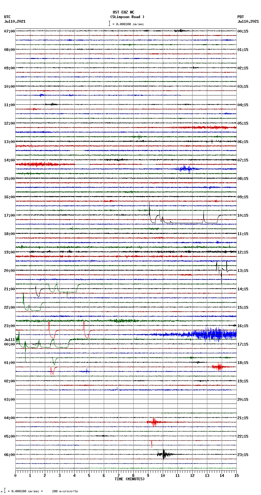 seismogram plot