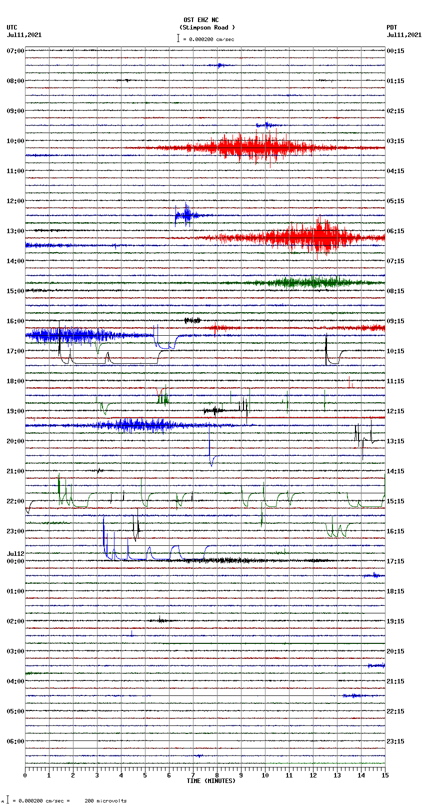 seismogram plot