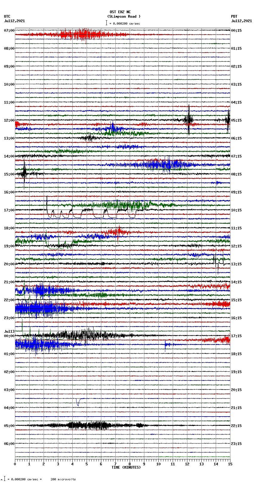 seismogram plot