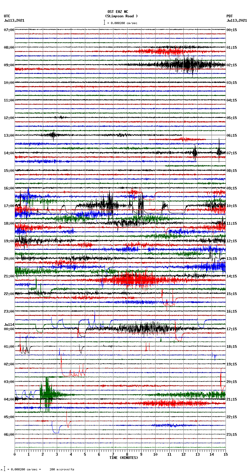 seismogram plot