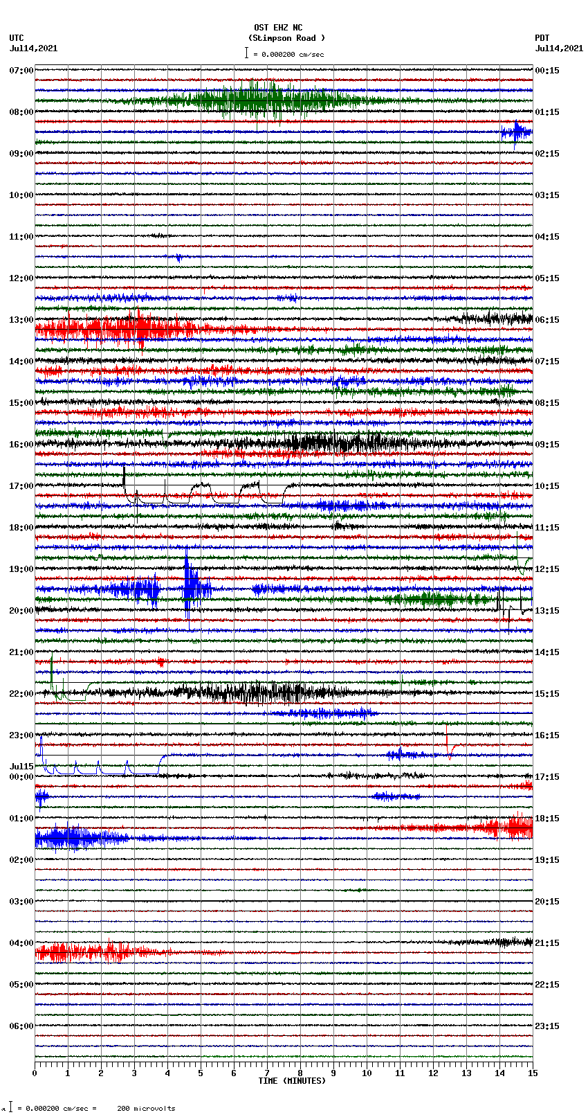 seismogram plot