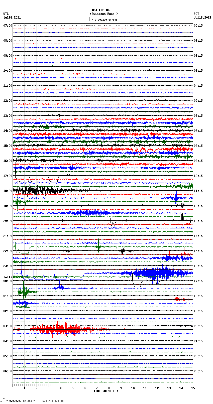 seismogram plot