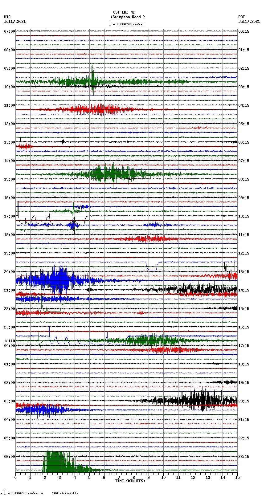 seismogram plot