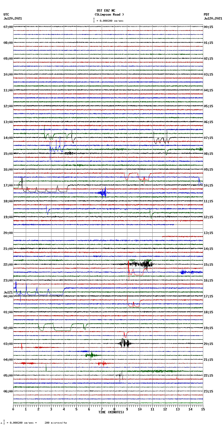 seismogram plot