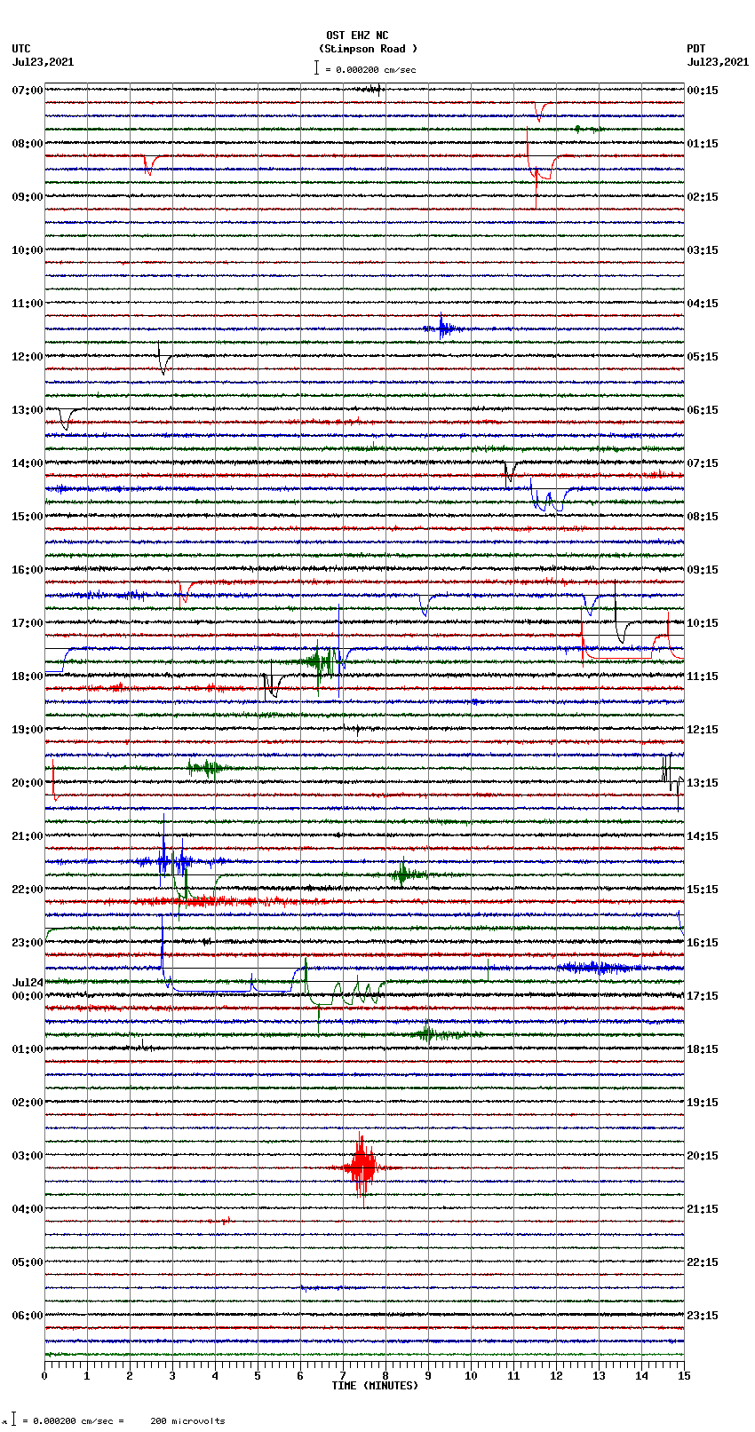 seismogram plot