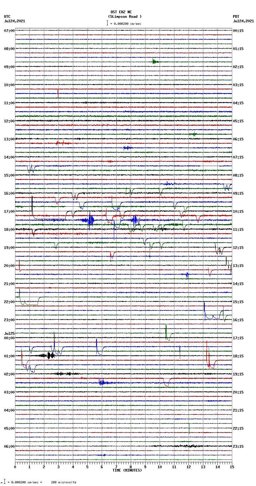 seismogram plot