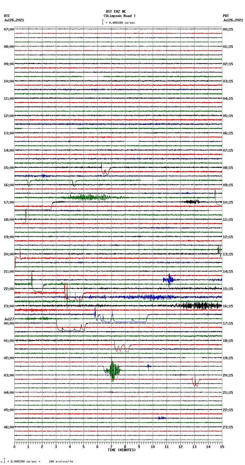 seismogram plot