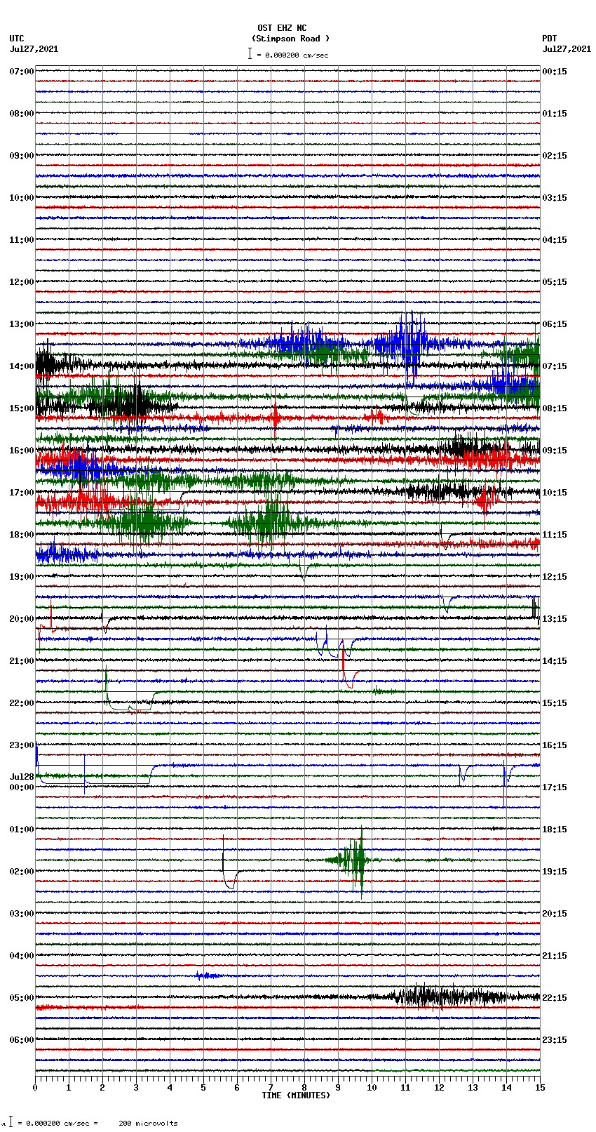 seismogram plot