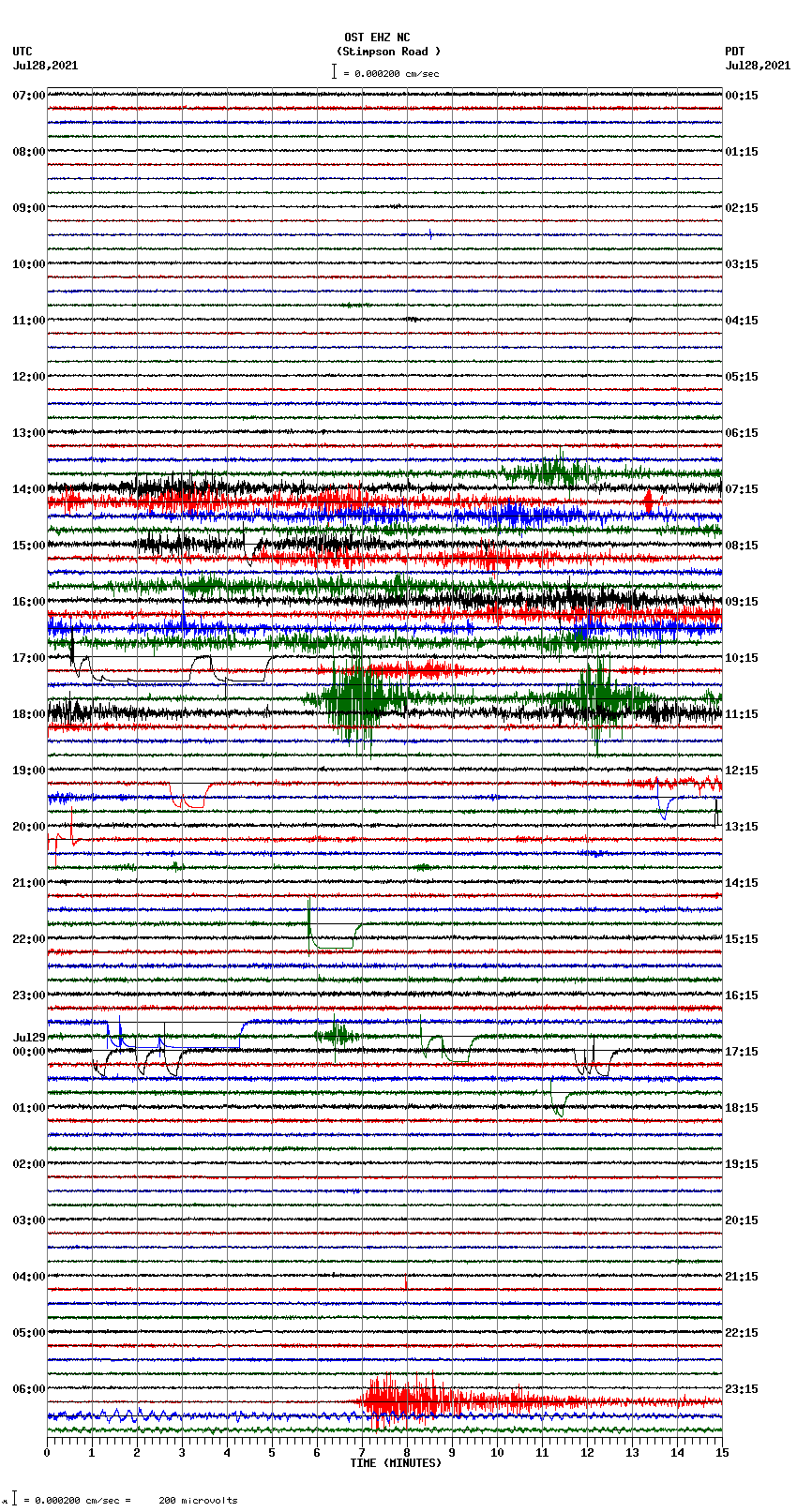 seismogram plot