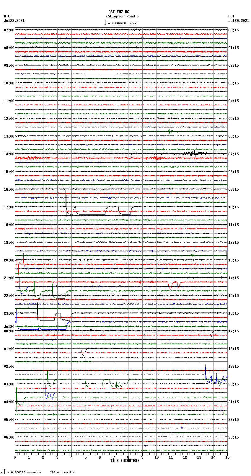 seismogram plot