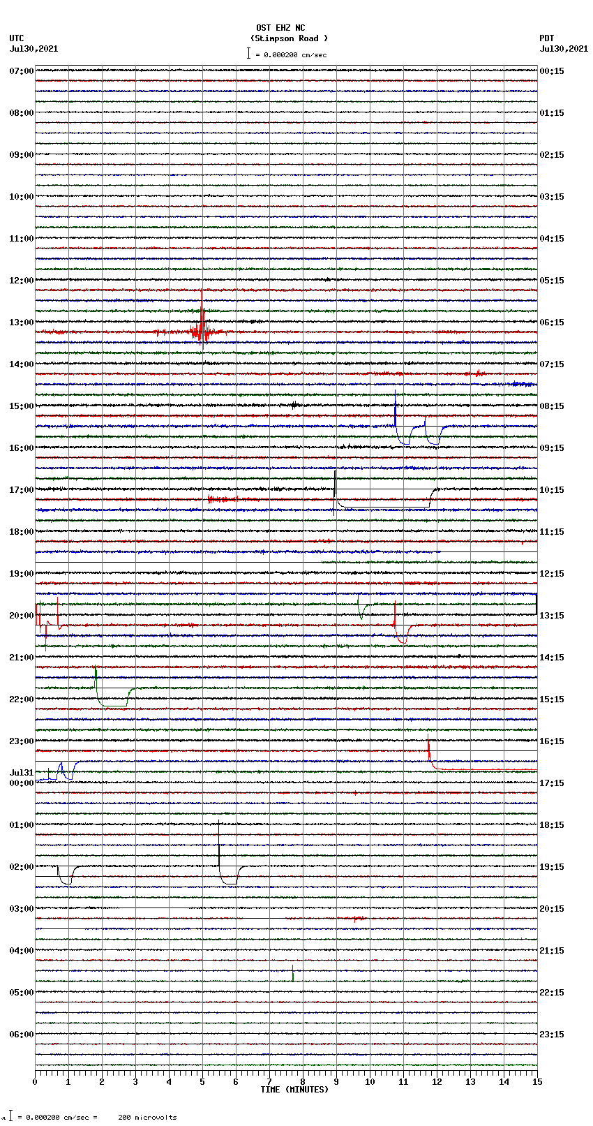 seismogram plot