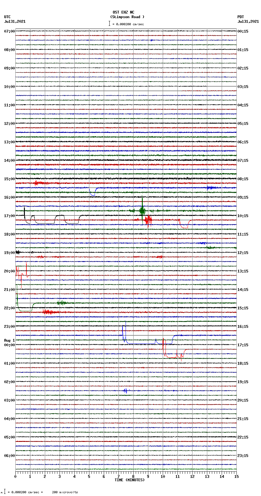 seismogram plot