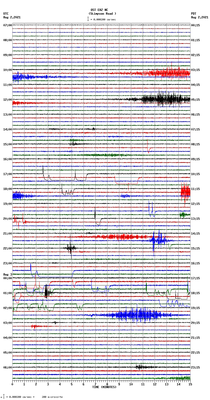 seismogram plot