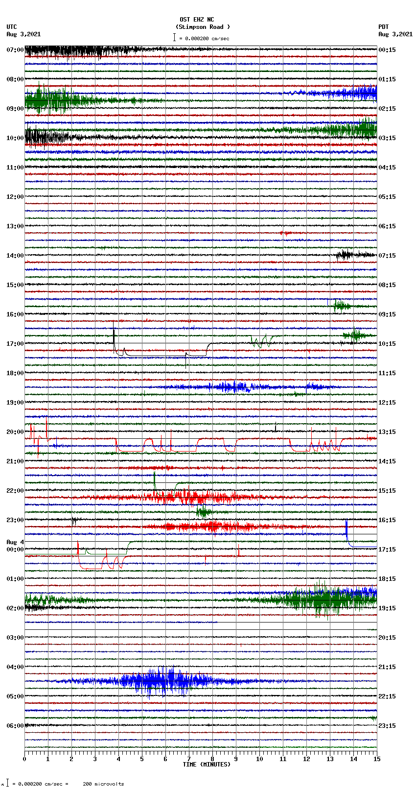 seismogram plot