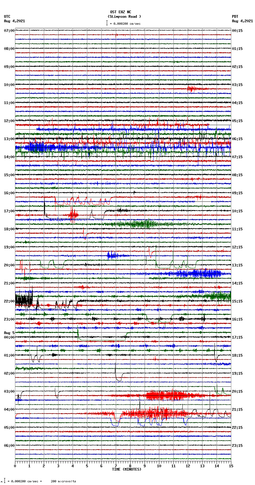 seismogram plot